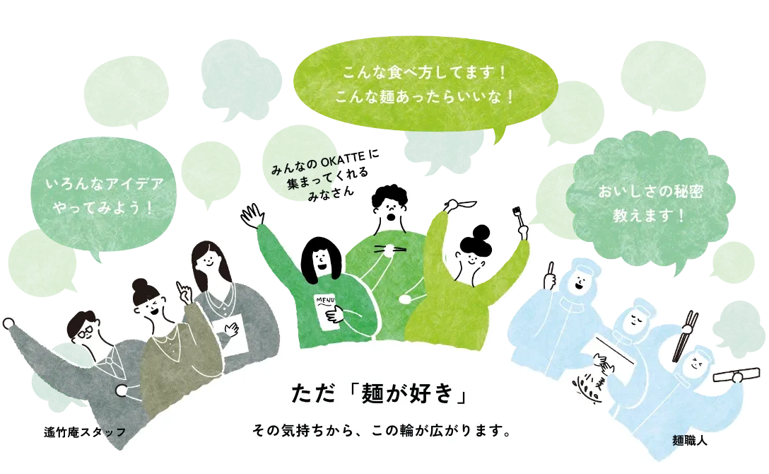 麺を愛する人々、スタッフ、職人が集まる「みんなのOKATTE」のイラスト
